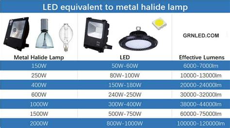 metal halide bulb enclosure|metal halide to led conversion.